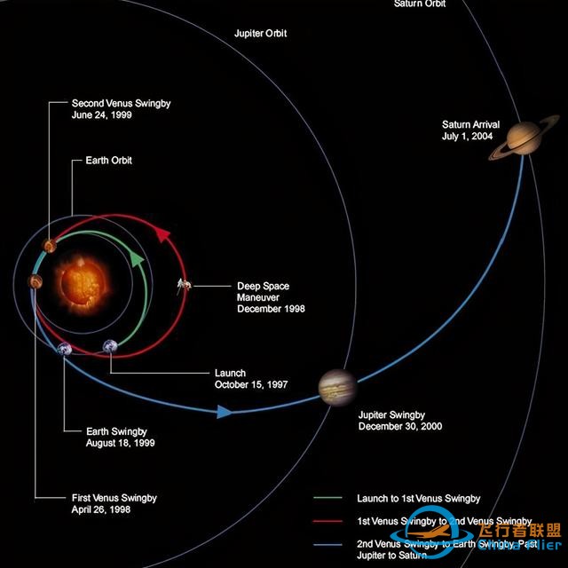 行星探测器巅峰之作，飞越35亿公里工作20年，坠毁前一睹土星真容-5.jpg