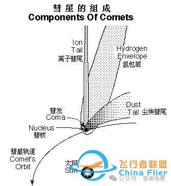 彗星科普 || 不只是美丽的“扫把星”w4.jpg