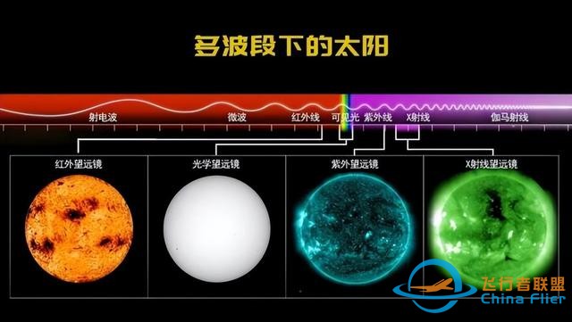 10月发射！中国的太阳探测器来了，数据全球共享-11.jpg