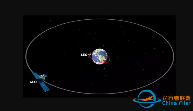 卫星能绕多低轨道运行而不掉回地球？-5.jpg