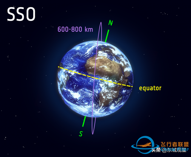 什么是太阳同步轨道？为啥长征六号改要和长征八号抢活儿-1.jpg