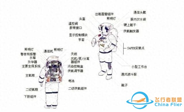 各国舱外航天服知多少，一探究竟-1.jpg