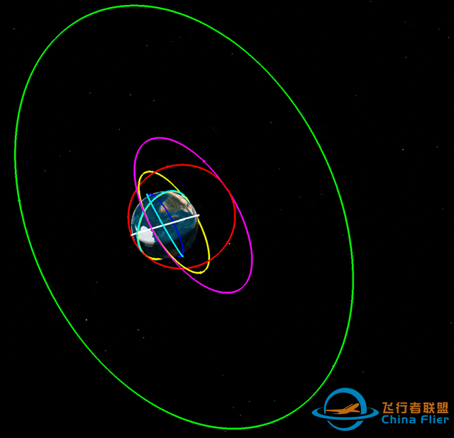 主要卫星轨道-1.jpg