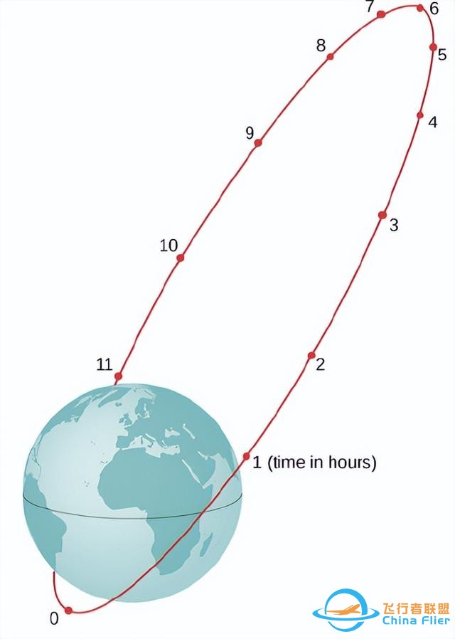 主要卫星轨道-10.jpg