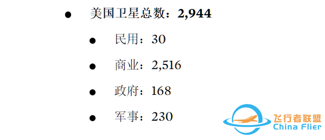 全球共有4800多颗卫星，美国2944颗，俄罗斯169颗，我们有多少？-6.jpg