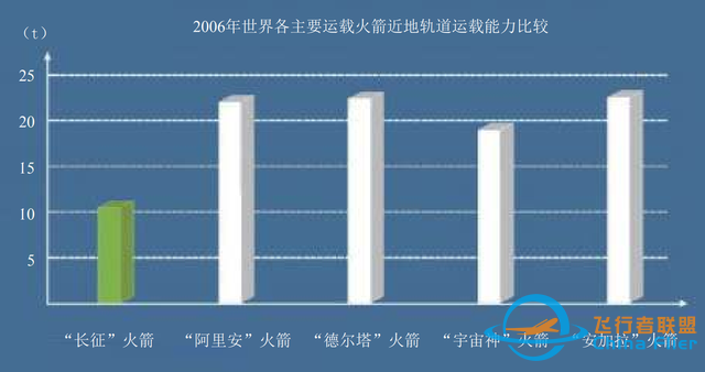 中国最强火箭才世界第三，卯足劲研发30多年，刚刚超过猎鹰九号？-2.jpg