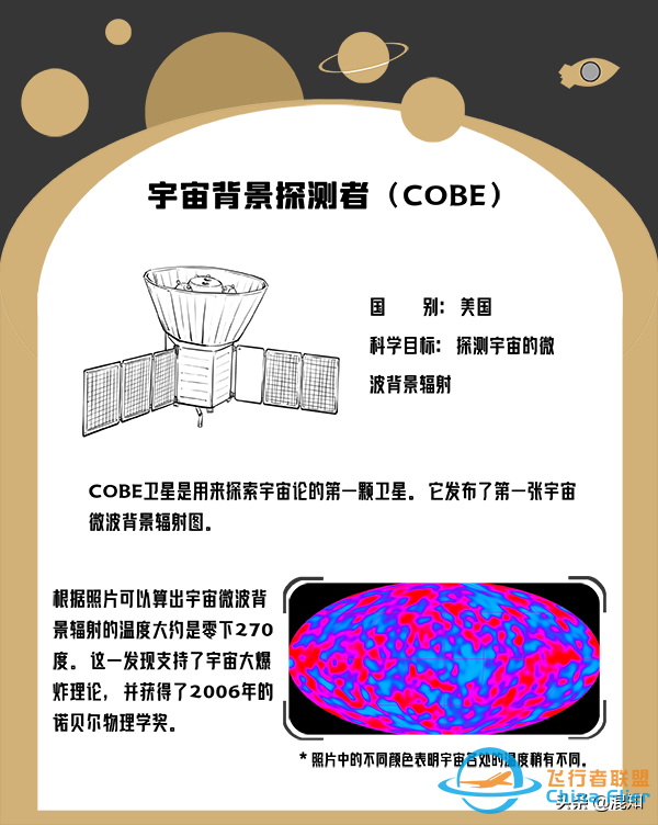 人类在宇宙中的“眼睛”——探测器一览-6.jpg