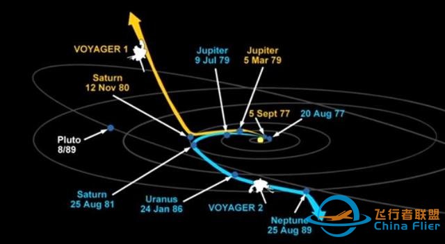 飞了228亿公里的旅行者一号，究竟是如何躲避小行星的？-4.jpg