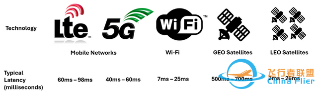 低地球轨道卫星网络正在与物联网深度融合-2.jpg