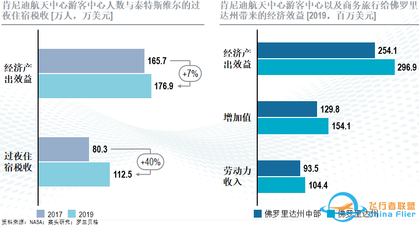 深度洞见|巨擘腾空多业兴:全球知名航天发射基地多元产业发展对标及启示w14.jpg