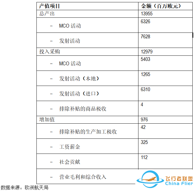 深度洞见|巨擘腾空多业兴:全球知名航天发射基地多元产业发展对标及启示w21.jpg