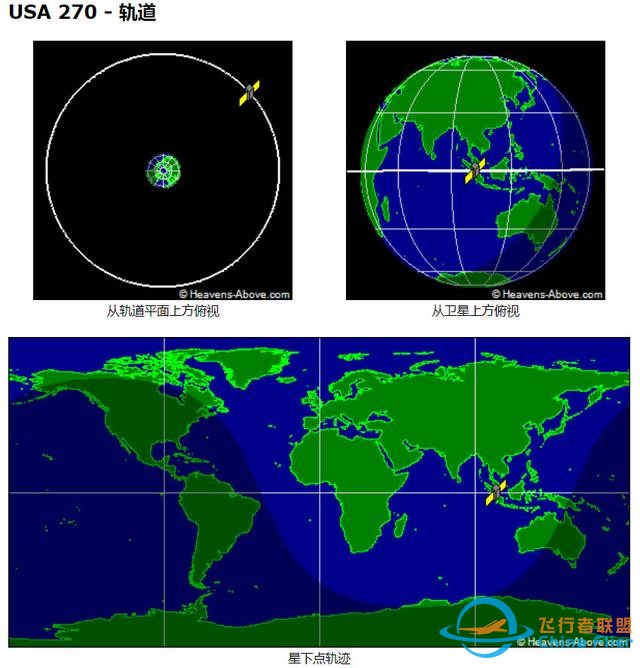 中美GEO卫星斗法：美国太空监视卫星抵近，中国卫星紧急变轨摆脱-5.jpg