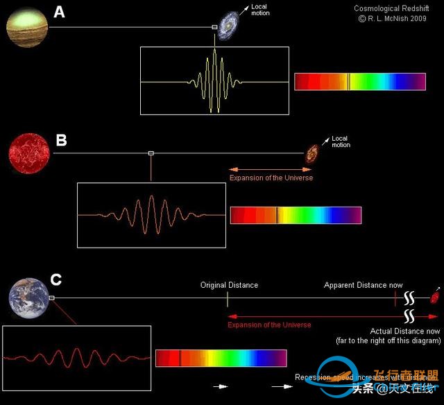 没有线索？不断争议？宇宙学最大的难题是什么？-2.jpg