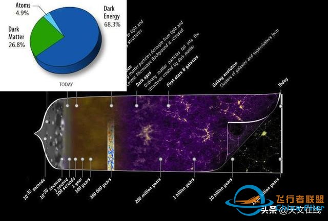 没有线索？不断争议？宇宙学最大的难题是什么？-3.jpg