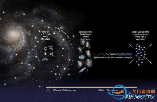 没有线索？不断争议？宇宙学最大的难题是什么？-5.jpg