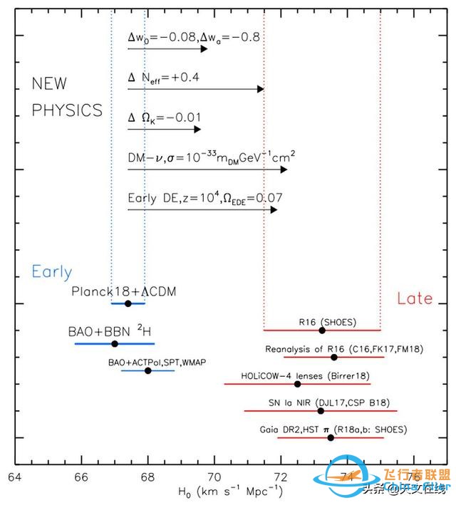 没有线索？不断争议？宇宙学最大的难题是什么？-7.jpg