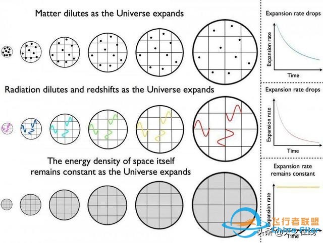 没有线索？不断争议？宇宙学最大的难题是什么？-12.jpg