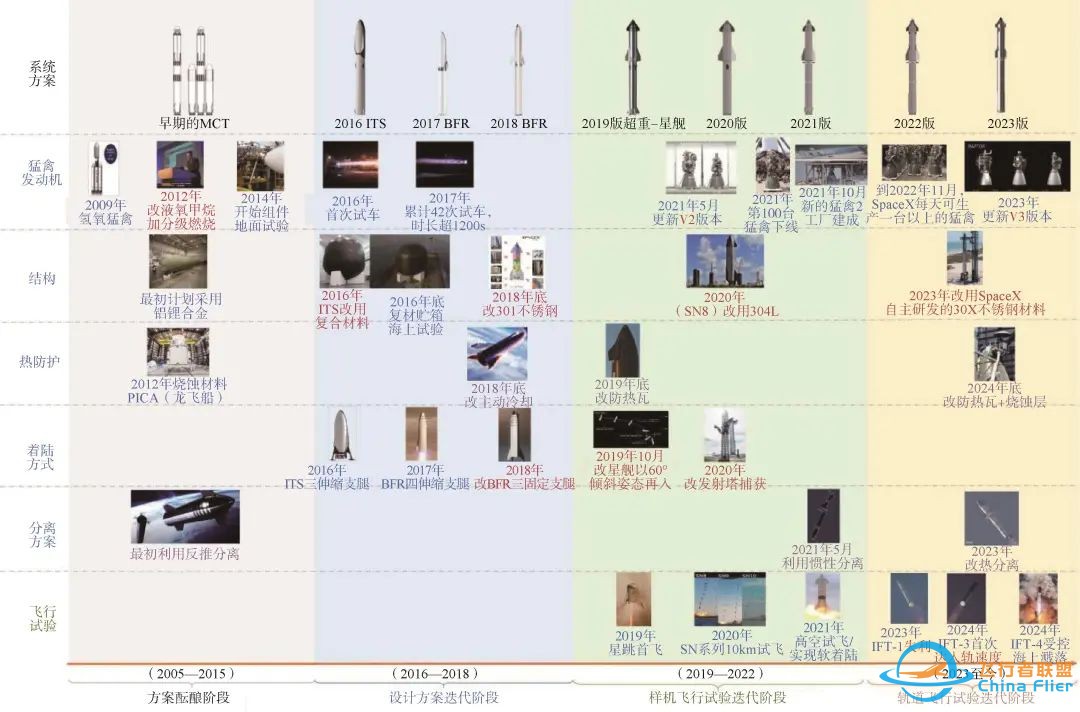 SpaceX星舰:你的火星船票和太空“专车”w3.jpg