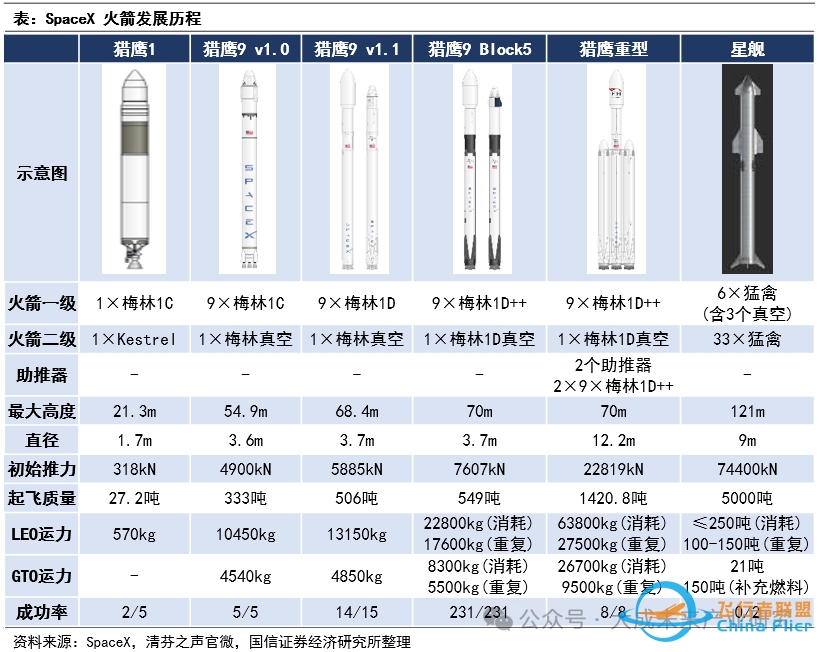 SpaceX星舰:你的火星船票和太空“专车”w6.jpg