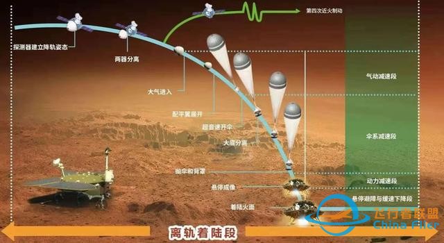 美国毅力号7分钟着陆火星，而天问一号则需9分钟，是技术差距？-7.jpg