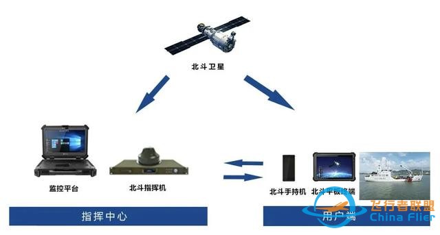 卫星通信手机，开启平民化-4.jpg