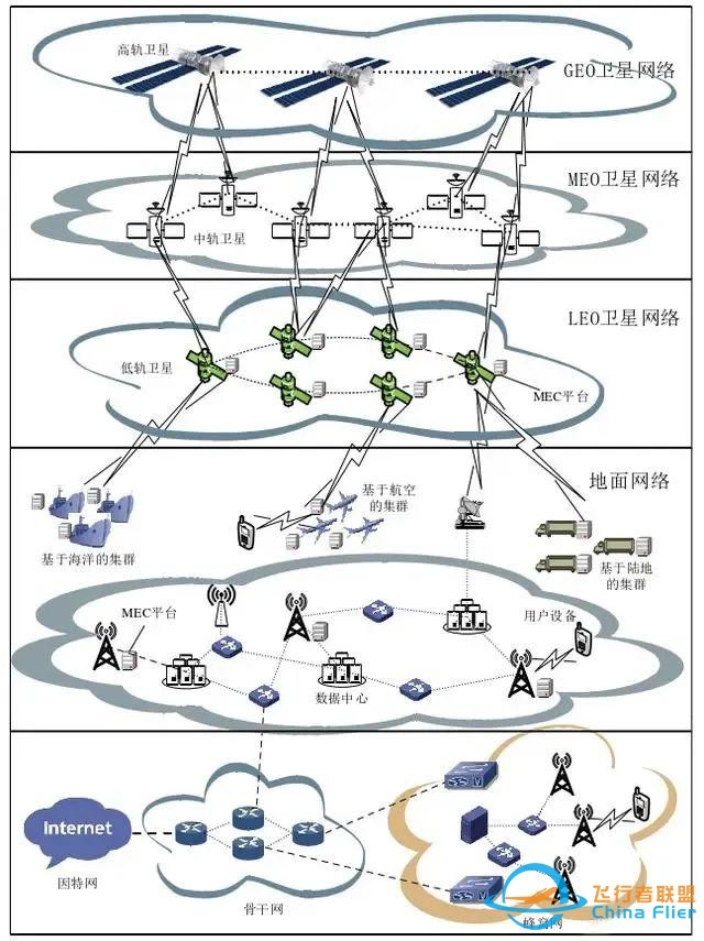 卫星通信手机，开启平民化-10.jpg