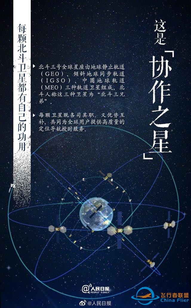 北斗正式开通！九图告诉你北斗卫星是个什么星-8.jpg