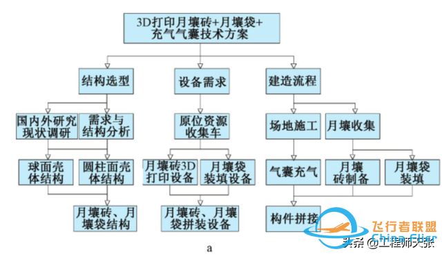 美国至今不再二次登月，我国却计划建月球基地，难度有多大？-12.jpg