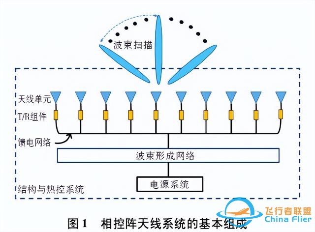 卫星测试科普（九）：卫星天线及测试科普（相控阵抛物面全向等）-4.jpg