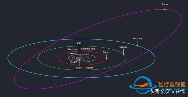 为什么地球轨道卫星从根本上不稳定？-6.jpg