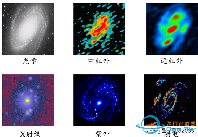 天文学科普讲座之三——天体辐射机制（光谱分析）-1.jpg