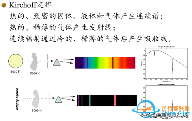 天文学科普讲座之三——天体辐射机制（光谱分析）-3.jpg