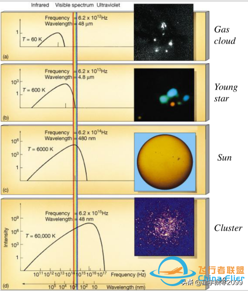 天文学科普讲座之三——天体辐射机制（光谱分析）-7.jpg