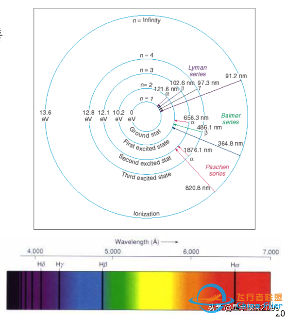 天文学科普讲座之三——天体辐射机制（光谱分析）-13.jpg