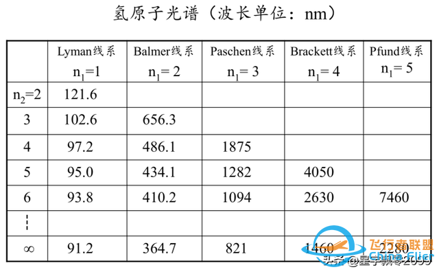 天文学科普讲座之三——天体辐射机制（光谱分析）-14.jpg