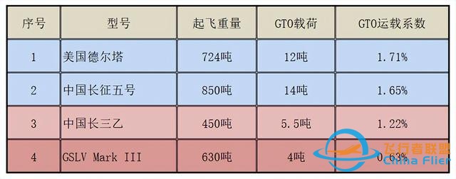 2026年！印度首次载人飞行延期，有个理由，让美国都无言以对了-9.jpg