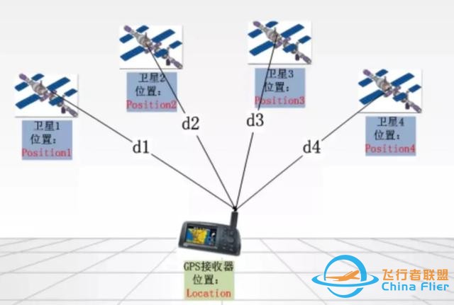 北斗系统为什么能定位？解个方程组你就知道了-5.jpg