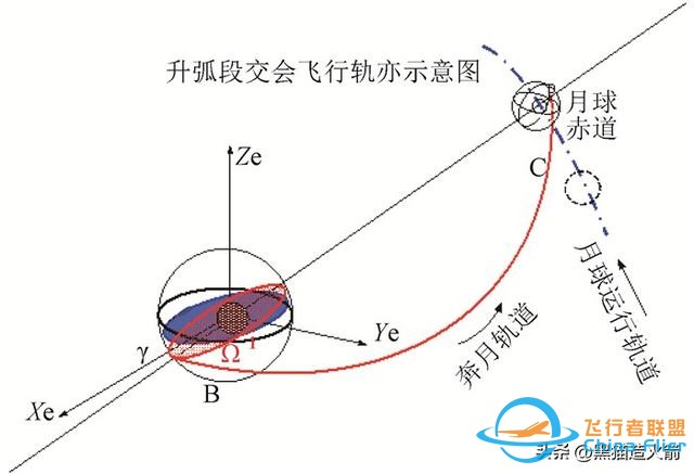 中美登月，三天就能飞到月球，为何韩国日本的探测器要跑几个月？-6.jpg