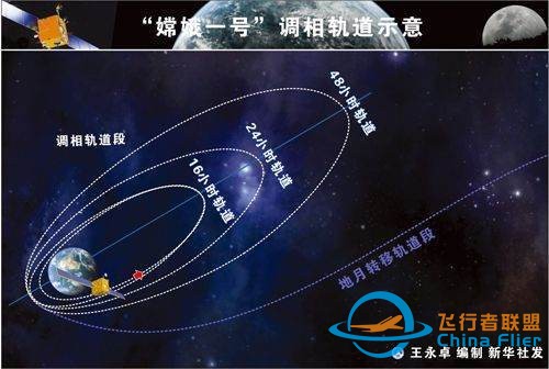 低轨道卫星系统的介绍-1.jpg