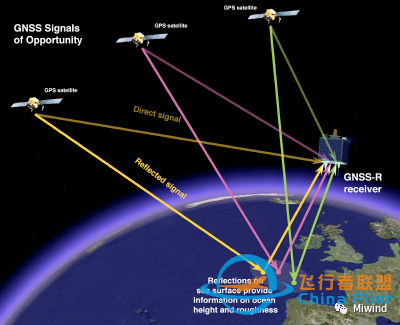 全球导航卫星系统(GNSS)信号的三大应用w3.jpg