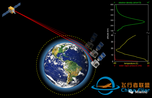 全球导航卫星系统(GNSS)信号的三大应用w6.jpg