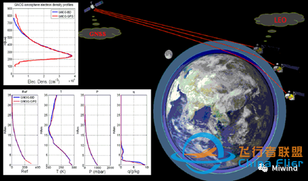 全球导航卫星系统(GNSS)信号的三大应用w7.jpg