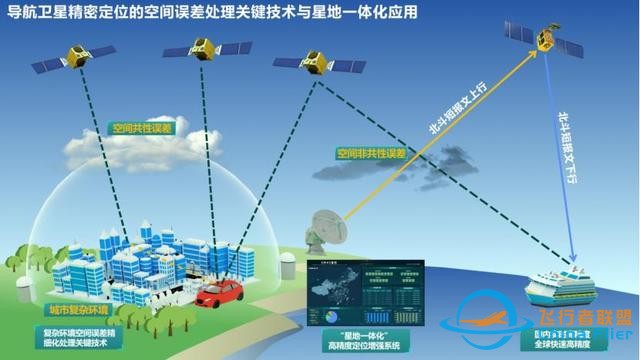 导航卫星定位：从全球米级到全球厘米级｜上海市科学技术奖-3.jpg