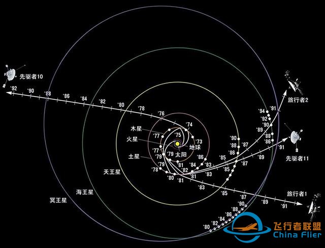 从先驱者10号到新地平线号，历数美国宇航局的外太阳系行星探测器-5.jpg