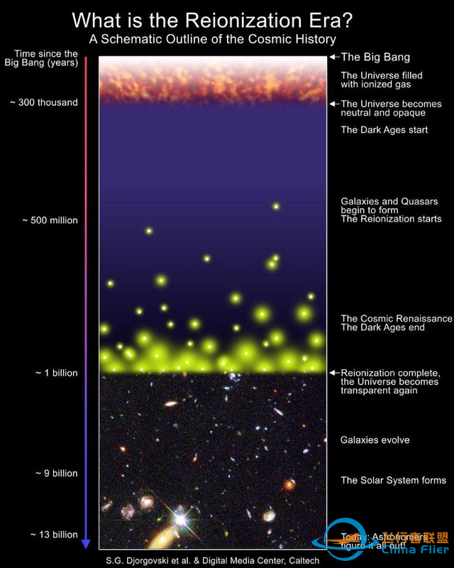 认为宇宙学存在”危机“？这恰恰是宇宙学最大的危机-3.jpg