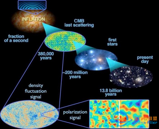 认为宇宙学存在”危机“？这恰恰是宇宙学最大的危机-10.jpg