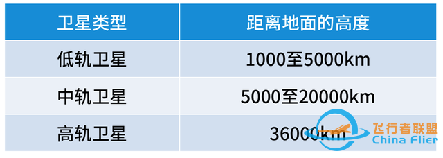 科来：“捅破天”的手机卫星通信，到底是个啥？-2.jpg