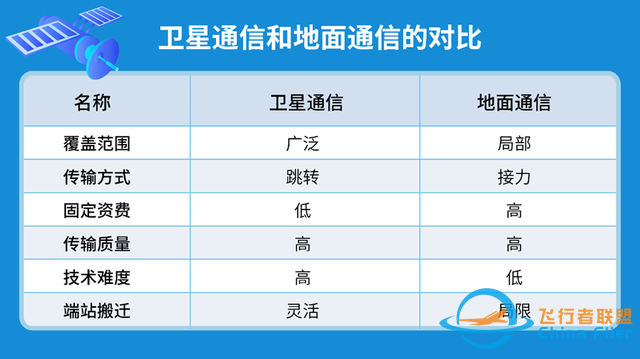 科来：“捅破天”的手机卫星通信，到底是个啥？-5.jpg