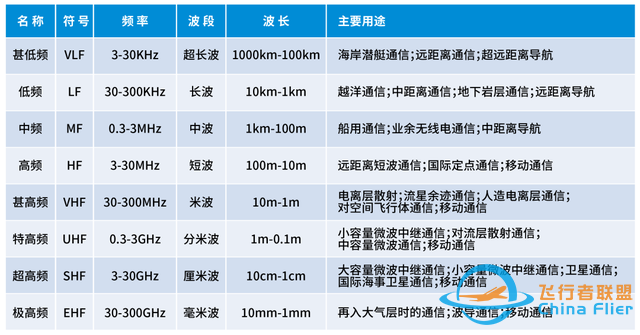 科来：“捅破天”的手机卫星通信，到底是个啥？-6.jpg