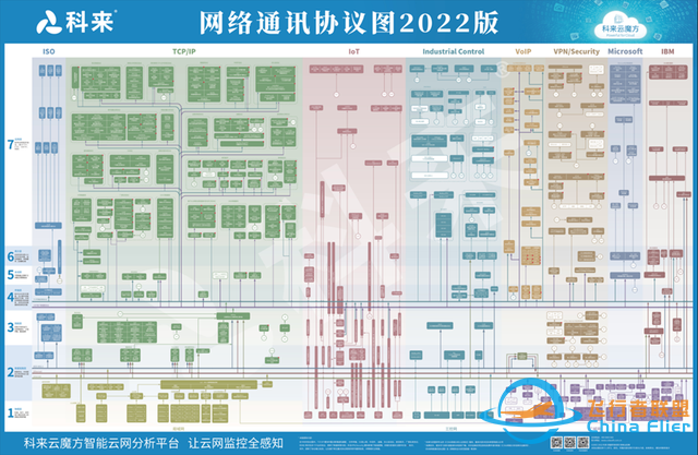 科来：“捅破天”的手机卫星通信，到底是个啥？-14.jpg